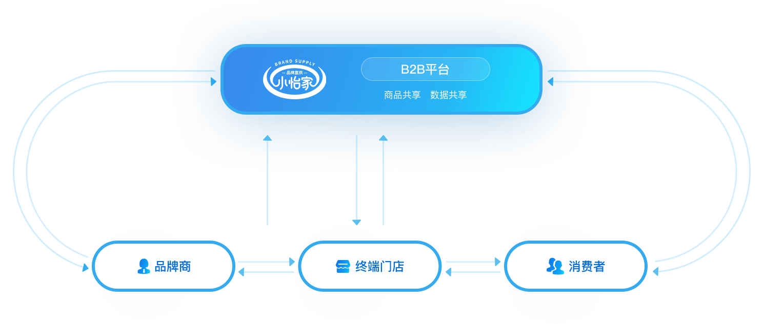 Ʒ��ֱ�� �̼�ֱ�� ����С����