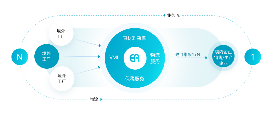 1+N������ڼ��ɣ�