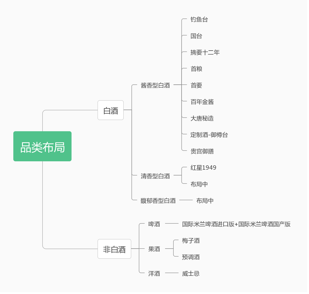 Stake(�й���)�ٷ���վ