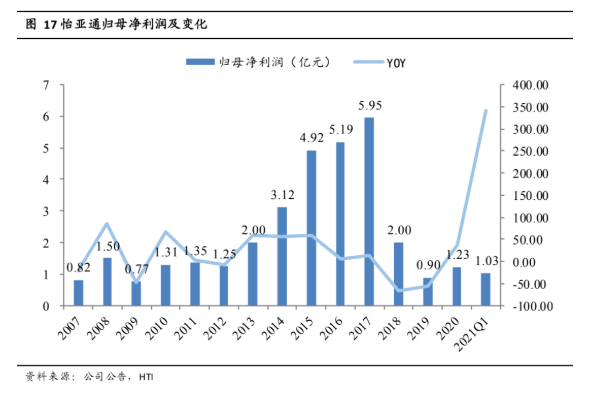 Stake(�й���)�ٷ���վ
