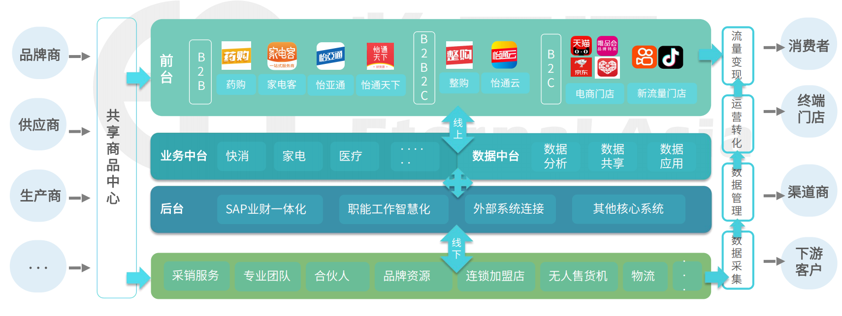 Stake(�й���)�ٷ���վ