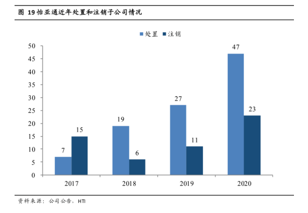 Stake(�й���)�ٷ���վ