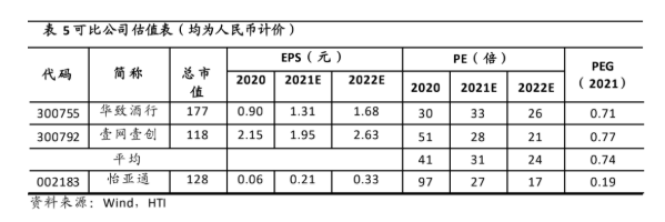 Stake(�й���)�ٷ���վ