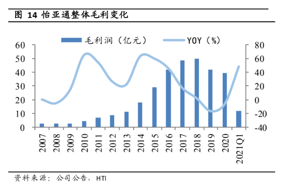 Stake(�й���)�ٷ���վ