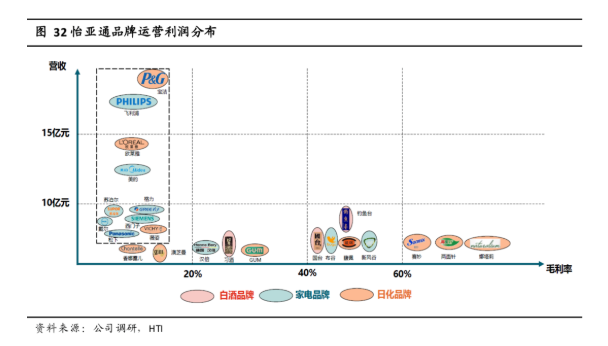 Stake(�й���)�ٷ���վ