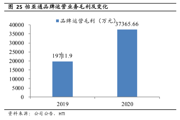 Stake(�й���)�ٷ���վ
