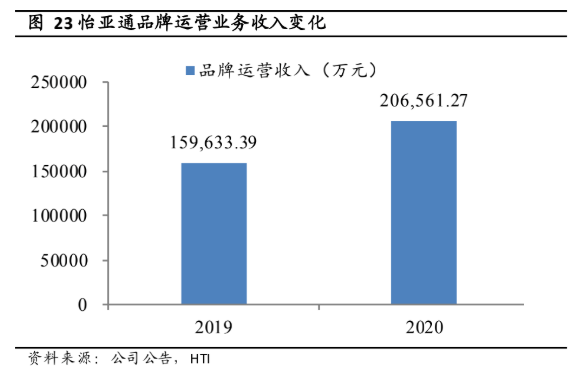 Stake(�й���)�ٷ���վ