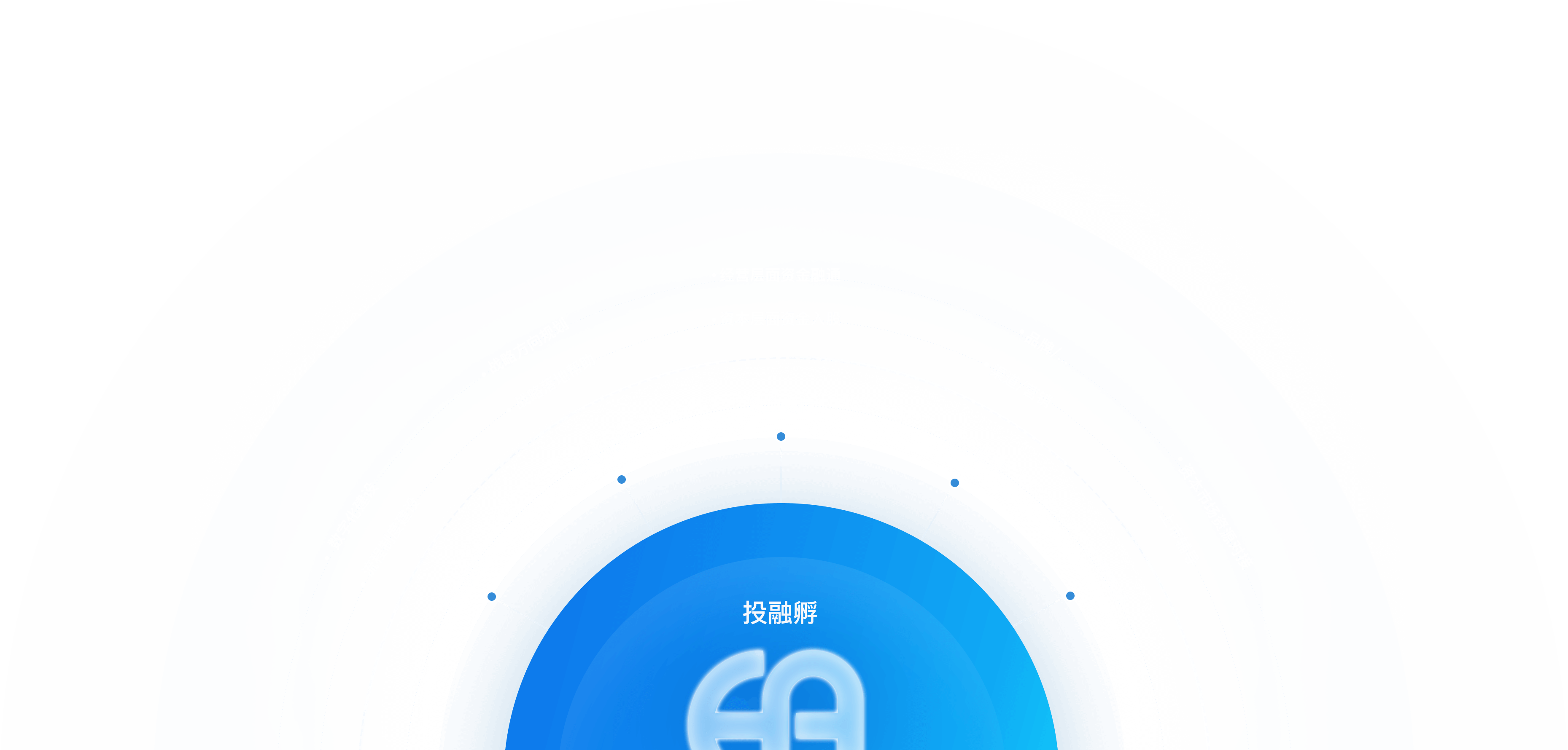 Ͷ�ڷ�����ģʽ