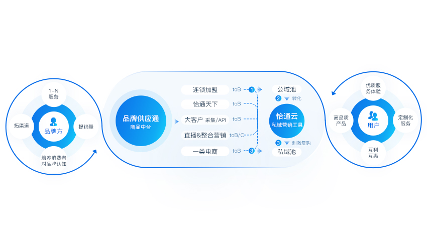 ������Ӫ��