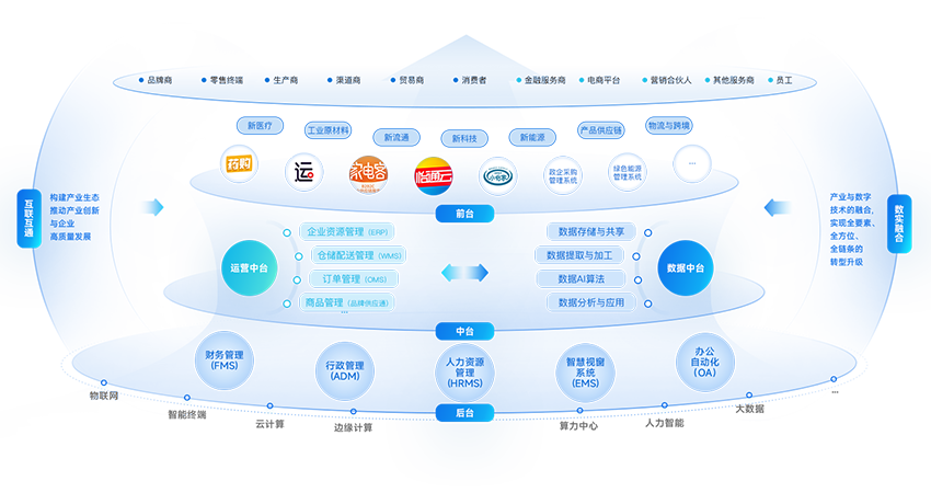 ���ǻ�����ƻ�