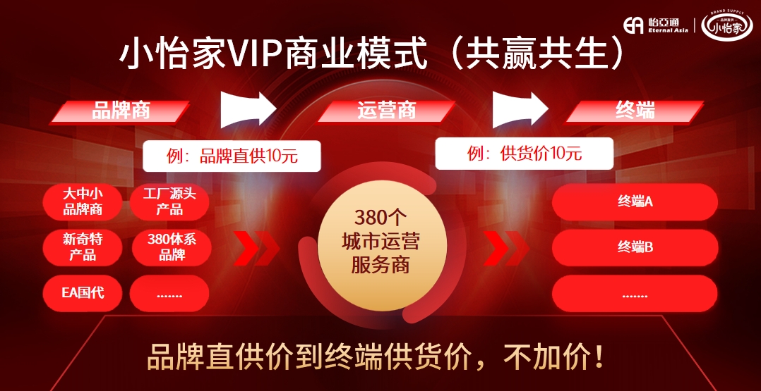 ������ͻΧ��ģʽˢ�£���������������С����������ͨ��̬������