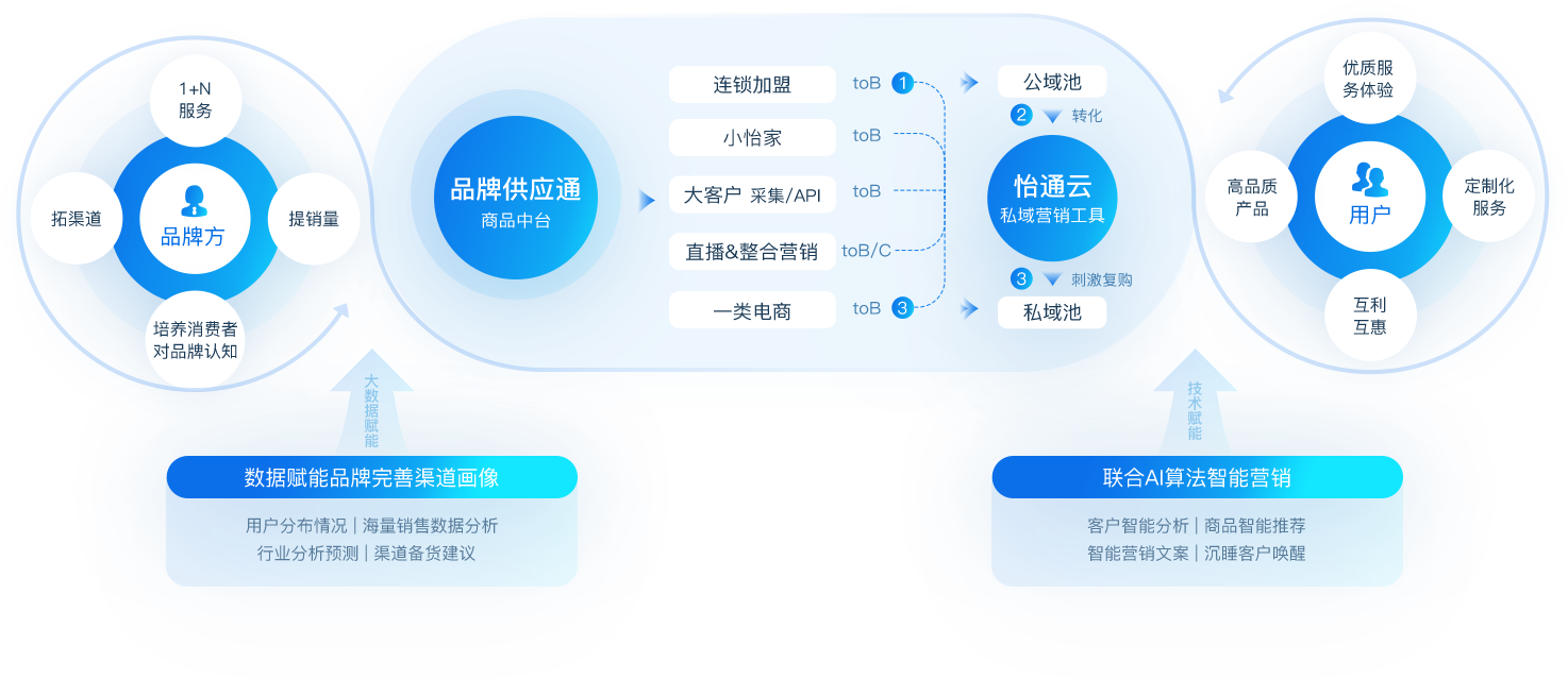 stake��������Ӫ������ƻ�